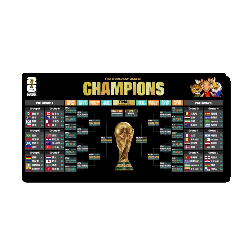 FIFA 2026 World Cup USA Canada - Gaming Set Accessories reseña y precio