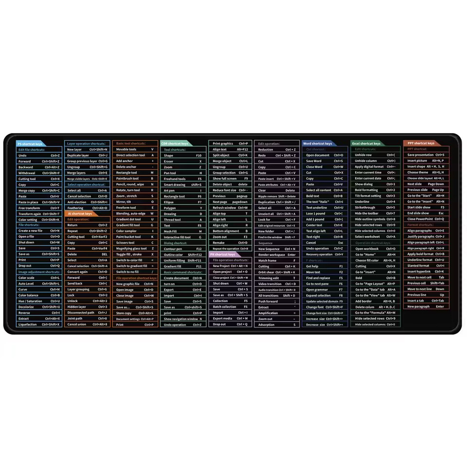 Shortcut key Mouse Pad Gamer C - Gaming Accessories Companies reseña y precio