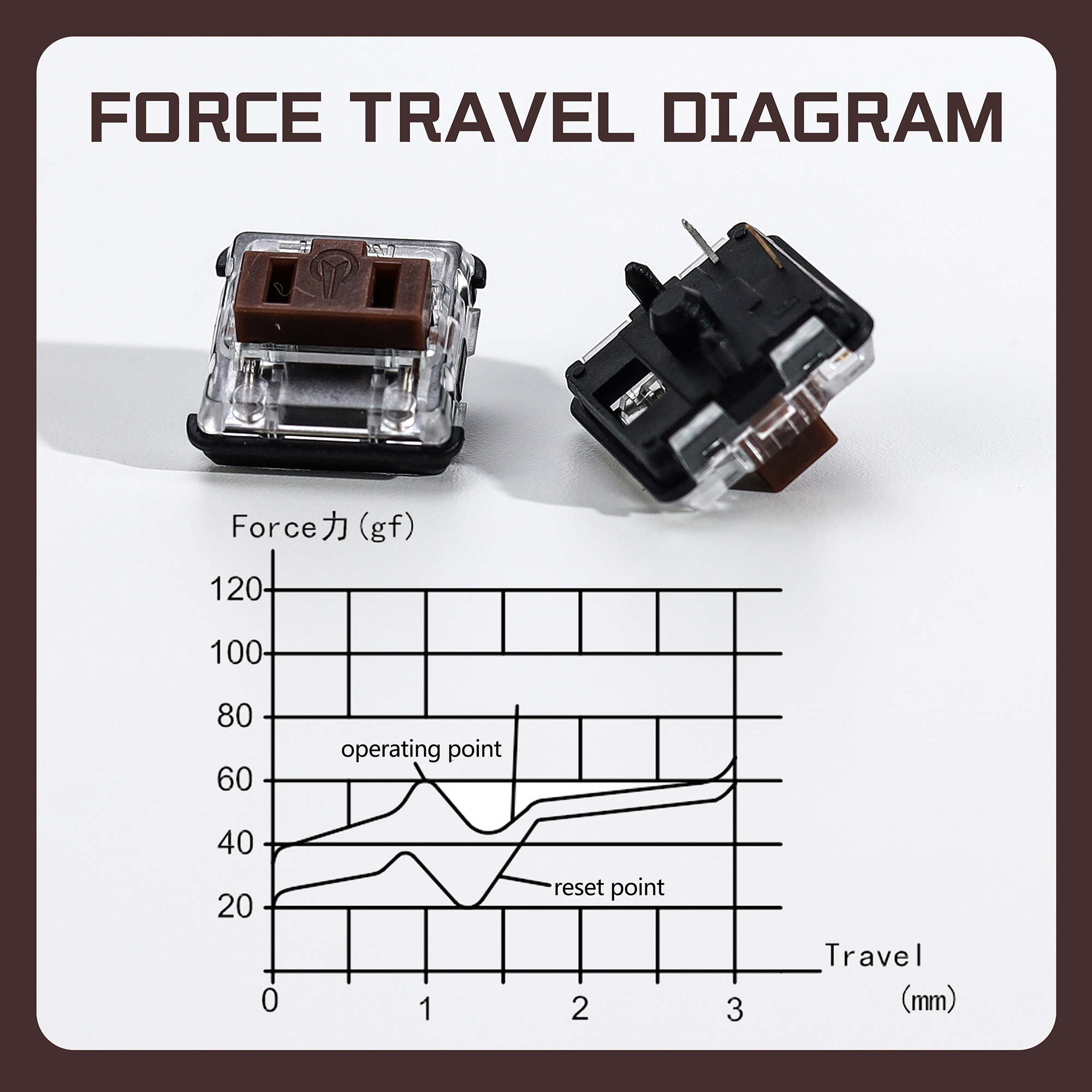 Kailh 1350 Choc V1 Brown Switc - Gaming Accessories Rgb reseña y precio